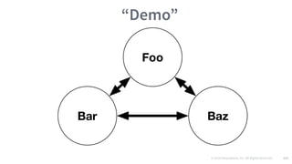 © 2016 Mesosphere, Inc. All Rights Reserved. 125
“Demo”
 