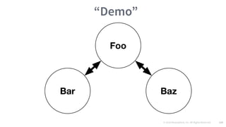 © 2016 Mesosphere, Inc. All Rights Reserved. 129
“Demo”
 