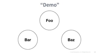 © 2016 Mesosphere, Inc. All Rights Reserved. 133
“Demo”
 