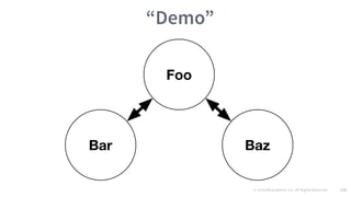 © 2016 Mesosphere, Inc. All Rights Reserved. 135
“Demo”
 