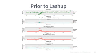 © 2016 Mesosphere, Inc. All Rights Reserved. 139
Prior to Lashup
 