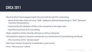 © 2016 Mesosphere, Inc. All Rights Reserved.
CIRCA 2011
14
•Much of what’s been happening for the past half-decade hits networking
•Much of this falls under the term “SDN” (Software Defined Networking) or “NFV” (Network
Function Virtualization)
•Hastened by the adoption of VMs in the enterprise in the hype cycle
•Openflow promises to fix everything
•Major adoptions of the cloud by startups as well as enterprise
•Virtualization begins to become mainstream as a mechanism of consolidating workloads
•The invention of the “private cloud”
•DotCloud / Docker funded by Y-combinator a year earlier
•Term “Microservice” coined
 