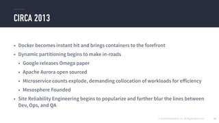 © 2016 Mesosphere, Inc. All Rights Reserved.
CIRCA 2013
15
• Docker becomes instant hit and brings containers to the forefront
• Dynamic partitioning begins to make in-roads
• Google releases Omega paper
• Apache Aurora open sourced
• Microservice counts explode, demanding collocation of workloads for eﬀiciency
• Mesosphere Founded
• Site Reliability Engineering begins to popularize and further blur the lines between
Dev, Ops, and QA
 