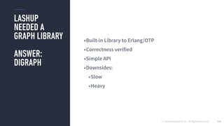 © 2016 Mesosphere, Inc. All Rights Reserved.
LASHUP
NEEDED A
GRAPH LIBRARY
ANSWER:
DIGRAPH
154
•Built-in Library to Erlang/OTP
•Correctness verified
•Simple API
•Downsides:
•Slow
•Heavy
 