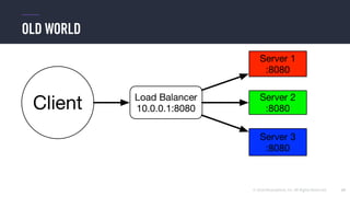 © 2016 Mesosphere, Inc. All Rights Reserved.
OLD WORLD
23
 