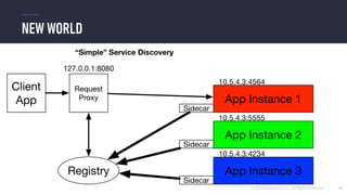 © 2016 Mesosphere, Inc. All Rights Reserved.
NEW WORLD
24
 