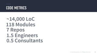 © 2016 Mesosphere, Inc. All Rights Reserved.
CODE METRICS
49
~14,000 LoC
118 Modules
7 Repos
1.5 Engineers
0.5 Consultants
 