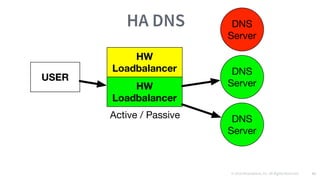 © 2016 Mesosphere, Inc. All Rights Reserved. 51
HA DNS
 