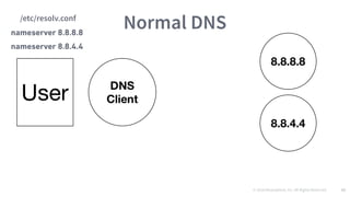 © 2016 Mesosphere, Inc. All Rights Reserved. 52
/etc/resolv.conf
nameserver 8.8.8.8
nameserver 8.8.4.4
Normal DNS
 