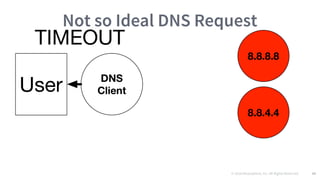 © 2016 Mesosphere, Inc. All Rights Reserved. 60
Not so Ideal DNS Request
 