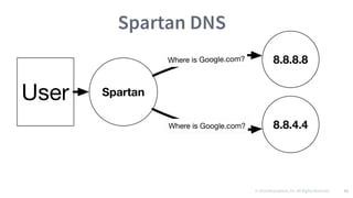 © 2016 Mesosphere, Inc. All Rights Reserved. 62
Spartan DNS
 