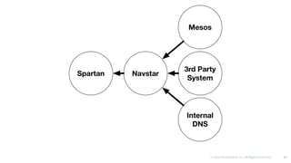 © 2016 Mesosphere, Inc. All Rights Reserved. 67
 