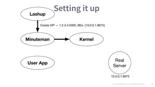 © 2016 Mesosphere, Inc. All Rights Reserved. 71
Setting it up
 