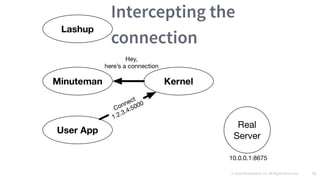 © 2016 Mesosphere, Inc. All Rights Reserved. 72
Intercepting the
connection
 