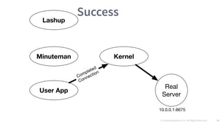 © 2016 Mesosphere, Inc. All Rights Reserved. 74
Success
 