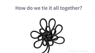 © 2016 Mesosphere, Inc. All Rights Reserved. 76
How do we tie it all together?
 