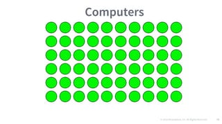© 2016 Mesosphere, Inc. All Rights Reserved. 78
Computers
 