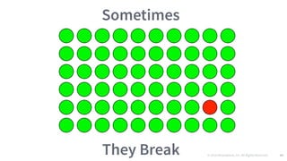 © 2016 Mesosphere, Inc. All Rights Reserved. 80
Sometimes
They Break
 