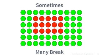 © 2016 Mesosphere, Inc. All Rights Reserved. 81
Sometimes
Many Break
 