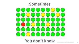 © 2016 Mesosphere, Inc. All Rights Reserved. 82
Sometimes
You don’t know
 