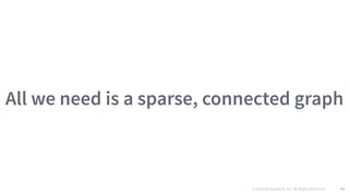 © 2016 Mesosphere, Inc. All Rights Reserved. 94
All we need is a sparse, connected graph
 