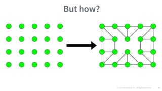 © 2016 Mesosphere, Inc. All Rights Reserved. 95
But how?
 