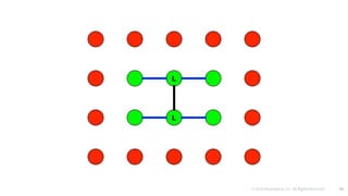 © 2016 Mesosphere, Inc. All Rights Reserved. 98
 