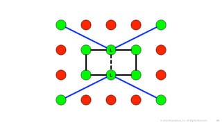 © 2016 Mesosphere, Inc. All Rights Reserved. 99
 