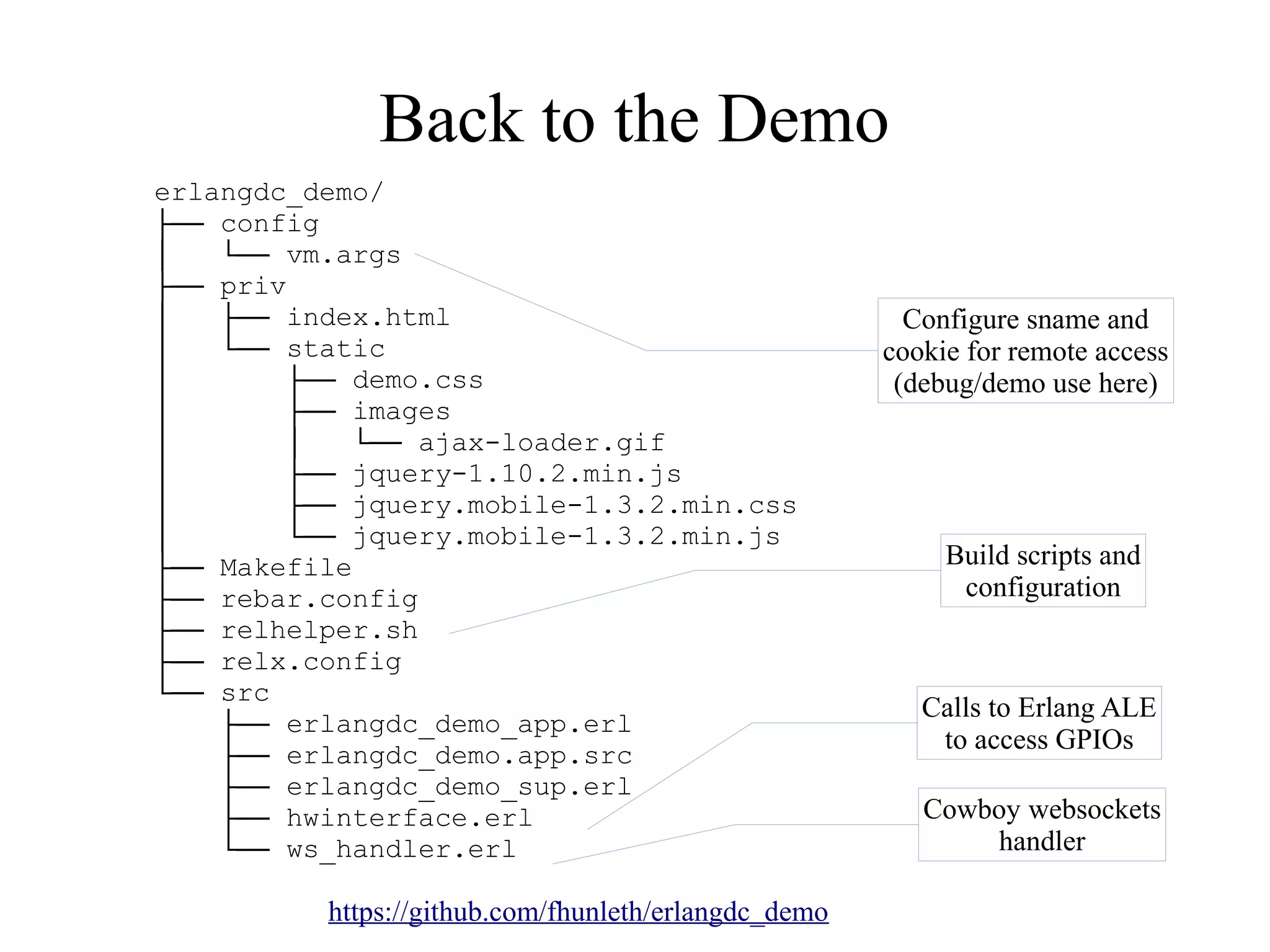 Back to the Demo
erlangdc_demo/
├── config
│
└── vm.args
├── priv
│
├── index.html
│
└── static
│
├── demo.css
│
├── images
│
│
└── ajax-loader.gif
│
├── jquery-1.10.2.min.js
│
├── jquery.mobile-1.3.2.min.css
│
└── jquery.mobile-1.3.2.min.js
├── Makefile
├── rebar.config
├── relhelper.sh
├── relx.config
└── src
├── erlangdc_demo_app.erl
├── erlangdc_demo.app.src
├── erlangdc_demo_sup.erl
├── hwinterface.erl
└── ws_handler.erl

https://github.com/fhunleth/erlangdc_demo

Configure sname and
cookie for remote access
(debug/demo use here)

Build scripts and
configuration

Calls to Erlang ALE
to access GPIOs
Cowboy websockets
handler

 