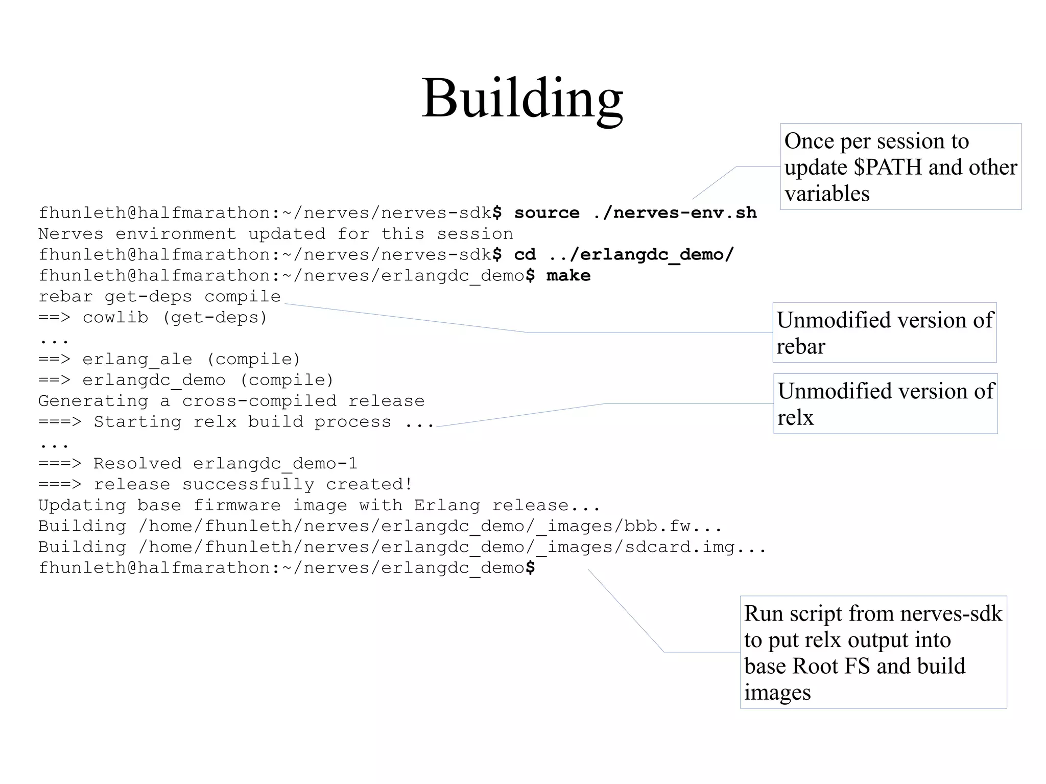 Building
fhunleth@halfmarathon:~/nerves/nerves-sdk$ source ./nerves-env.sh
Nerves environment updated for this session
fhunleth@halfmarathon:~/nerves/nerves-sdk$ cd ../erlangdc_demo/
fhunleth@halfmarathon:~/nerves/erlangdc_demo$ make
rebar get-deps compile
==> cowlib (get-deps)
...
==> erlang_ale (compile)
==> erlangdc_demo (compile)
Generating a cross-compiled release
===> Starting relx build process ...
...
===> Resolved erlangdc_demo-1
===> release successfully created!
Updating base firmware image with Erlang release...
Building /home/fhunleth/nerves/erlangdc_demo/_images/bbb.fw...
Building /home/fhunleth/nerves/erlangdc_demo/_images/sdcard.img...
fhunleth@halfmarathon:~/nerves/erlangdc_demo$

Once per session to
update $PATH and other
variables

Unmodified version of
rebar
Unmodified version of
relx

Run script from nerves-sdk
to put relx output into
base Root FS and build
images

 
