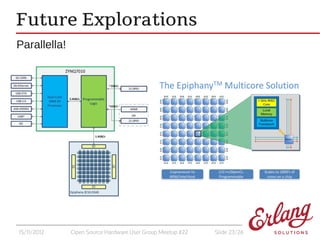 Future Explorations
Parallella!




15/11/2012    Open Source Hardware User Group Meetup #22   Slide 23/26
 