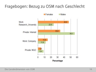 Die Genderdimension von OSM 16
Fragebogen: Bezug zu OSM nach Geschlecht
 