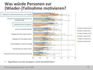 Die Genderdimension von OSM 18
Was würde Personen zur
(Wieder-)Teilnahme motivieren?
 Signifikanz nur bei Gruppen, nicht Geschlechtern
 