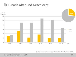 Die Genderdimension von OSM 24
0
20
40
60
80
100
120
bis 30 31-40 41-50 51-60 61-70 über 70
Frauen
Männer
ÖGG nach Alter und Geschlecht
Jahre
Anzahl
Mitglieder
Quelle: Österreichische Geographische Gesellschaft, Stand: 2010
26%
 