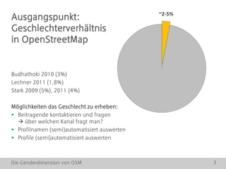 Die Genderdimension von OSM 3
Ausgangspunkt:
Geschlechterverhältnis
in OpenStreetMap
Budhathoki 2010 (3%)
Lechner 2011 (1,8%)
Stark 2009 (5%), 2011 (4%)
Möglichkeiten das Geschlecht zu erheben:
 Beitragende kontaktieren und fragen
 über welchen Kanal fragt man?
 Profilnamen (semi)automatisiert auswerten
 Profile (semi)automatisiert auswerten
~2-5%
 