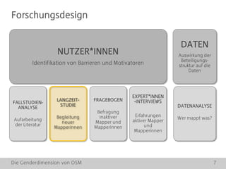 Die Genderdimension von OSM 7
NUTZER*INNEN
Identifikation von Barrieren und Motivatoren
FALLSTUDIEN-
ANALYSE
Aufarbeitung
der Literatur
LANGZEIT-
STUDIE
Begleitung
neuer
Mapperinnen
EXPERT*INNEN
-INTERVIEWS
Erfahrungen
aktiver Mapper
und
Mapperinnen
FRAGEBOGEN
Befragung
inaktiver
Mapper und
Mapperinnen
DATEN
Auswirkung der
Beteiligungs-
struktur auf die
Daten
DATENANALYSE
Wer mappt was?
Forschungsdesign
 