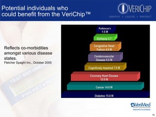 Potential individuals who  could benefit from the VeriChip™ Reflects co-morbidities amongst various disease states. Fletcher Spaght Inc., October 2005 