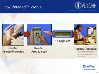 How VeriMed™ Works 