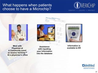 What happens when patients  choose to have a Microchip? Meet with  Physician at  A Community event  or receive VeriChip™ At a physician’s office Assistance with inputting your Information into the database Information is available to ER 