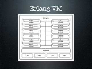 Erlangfactory