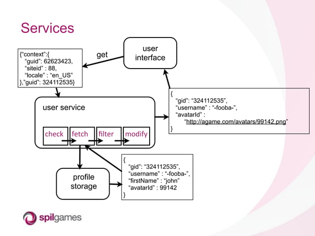Erlang factory layered architecture - final