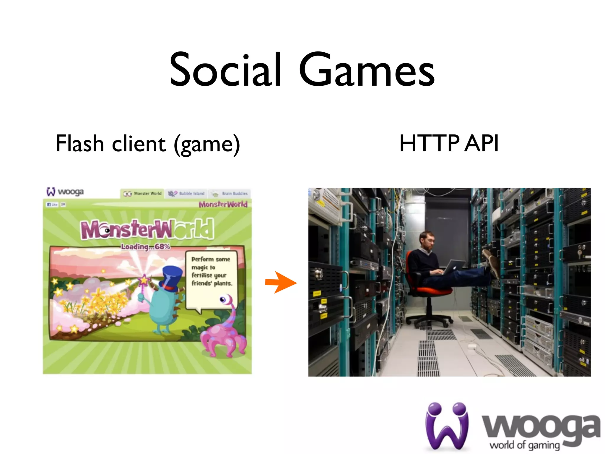 Social Games
Flash client (game)   HTTP API
 