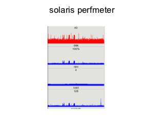 solaris perfmeter
 