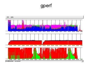 gperf
 