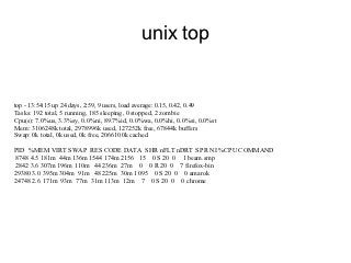 unix top


top - 13:54:15 up 24 days, 2:59, 9 users, load average: 0.15, 0.42, 0.49
Tasks: 192 total, 5 running, 185 sleeping, 0 stopped, 2 zombie
Cpu(s): 7.0%us, 3.3%sy, 0.0%ni, 89.7%id, 0.0%wa, 0.0%hi, 0.0%si, 0.0%st
Mem: 3106248k total, 2978996k used, 127252k free, 67844k buffers
Swap: 0k total, 0k used, 0k free, 2066100k cached

PID %MEM VIRT SWAP RES CODE DATA SHR nFLT nDRT S PR NI %CPU COMMAND
 8748 4.5 181m 44m 136m 1544 174m 2156 15 0 S 20 0 1 beam.smp
 2842 3.6 307m 196m 110m 44 236m 27m 0 0 R 20 0 7 firefox-bin
29380 3.0 395m 304m 91m 48 225m 30m 1095 0 S 20 0 0 amarok
24748 2.6 171m 93m 77m 31m 113m 12m 7 0 S 20 0 0 chrome
 