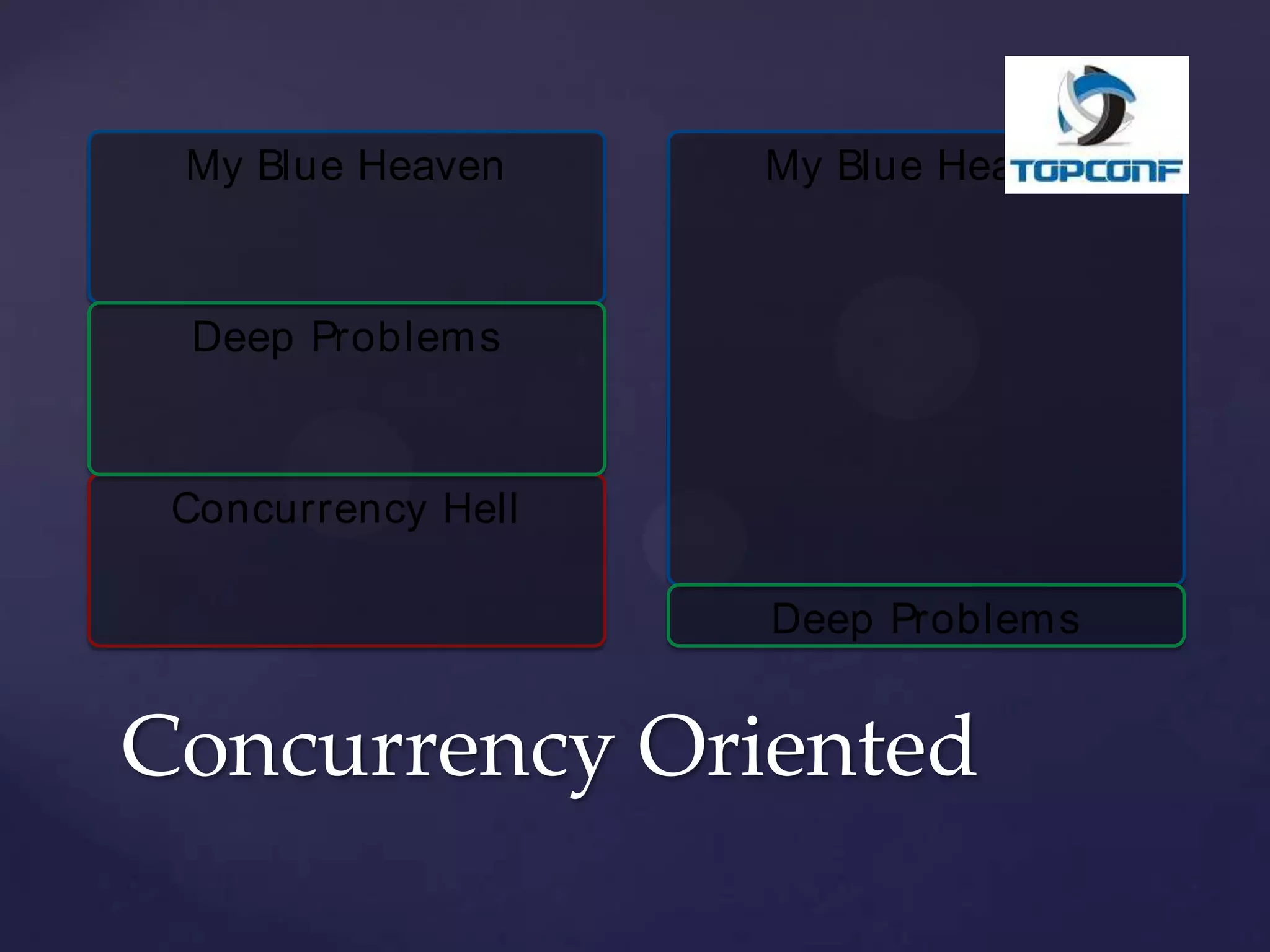 My Blue Heaven     My Blue Heaven



 Deep Problem s



 Concurrency Hell

                    Deep Problem s


Concurrency Oriented
 