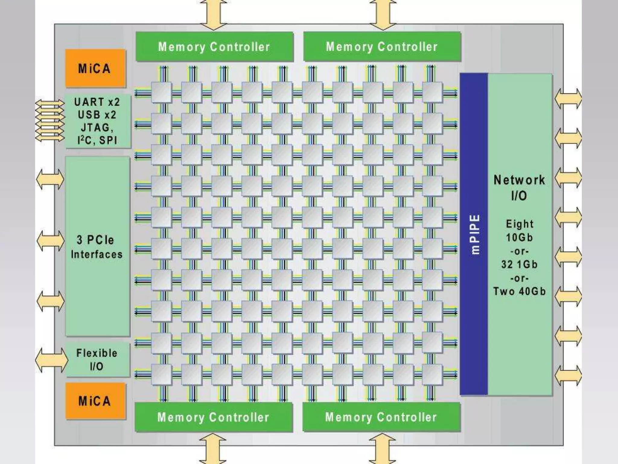    Horizontal

        Vertical




Scalability
 
