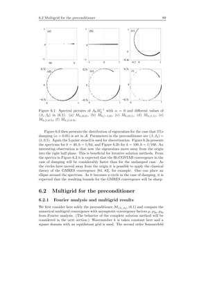 6.2 Multigrid for the preconditioner 89
(a) (b) (c)
0 0
0
11−1 0 0−0.20−80
(e)(d)
0
0
1 0 1
0
0 1
0
(f)
i i i
0.5i 0.5i 0.5i
−i −0.4i
−0.5i −0.5i−0.5i
−i
Figure 6.1: Spectral pictures of AhM−1
h with α = 0 and diﬀerent values of
(β1, β2) in (6.1): (a) Mh,(0,0), (b) Mh,(−1,0), (c) Mh,(0,1), (d) Mh,(1,1), (e)
Mh,(1,0.5), (f) Mh,(1,0.3).
Figure 6.3 then presents the distribution of eigenvalues for the case that 5%s
damping (α = 0.05) is set in A. Parameters in the preconditioner are (β, β2) =
(1, 0.5). Again the 5-point stencil is used for discretization. Figure 6.3a presents
the spectrum for k = 40, h = 1/64, and Figure 6.3b for k = 100, h = 1/160. An
interesting observation is that now the eigenvalues move away from the origin
into the right half plane. This is beneﬁcial for iterative solution methods. From
the spectra in Figure 6.3 it is expected that the Bi-CGSTAB convergence in the
case of damping will be considerably faster than for the undamped case. As
the circles have moved away from the origin it is possible to apply the classical
theory of the GMRES convergence [84, 83], for example. One can place an
ellipse around the spectrum. As it becomes a circle in the case of damping, it is
expected that the resulting bounds for the GMRES convergence will be sharp.
6.2 Multigrid for the preconditioner
6.2.1 Fourier analysis and multigrid results
We ﬁrst consider here solely the preconditioner M(β1,β2) (6.1) and compare the
numerical multigrid convergence with asymptotic convergence factors µ, ρ2g, ρ3g
from Fourier analysis. (The behavior of the complete solution method will be
considered in the next section.) Wavenumber k is taken constant here and a
square domain with an equidistant grid is used. The second order Sommerfeld
 
