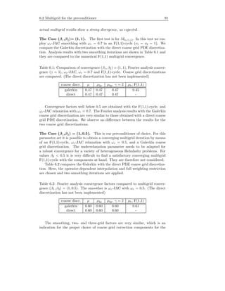 6.2 Multigrid for the preconditioner 91
actual multigrid results show a strong divergence, as expected.
The Case (β1,β2)= (1, 1). The ﬁrst test is for Mh,(1,1). In this test we em-
ploy ωr-JAC smoothing with ωr = 0.7 in an F(1,1)-cycle (ν1 = ν2 = 1). We
compare the Galerkin discretization with the direct coarse grid PDE discretiza-
tion. Analysis results with two smoothing iterations are shown in Table 6.1 and
they are compared to the numerical F(1,1) multigrid convergence.
Table 6.1: Comparison of convergence (β1, β2) = (1, 1), Fourier analysis conver-
gence (γ = 1), ωr-JAC, ωr = 0.7 and F(1,1)-cycle. Coarse grid discretizations
are compared. (The direct discretization has not been implemented)
coarse discr. µ ρ2g ρ3g, γ = 2 ρh, F(1,1)
galerkin 0.47 0.47 0.47 0.45
direct 0.47 0.47 0.47 -
Convergence factors well below 0.5 are obtained with the F(1,1)-cycle, and
ωr-JAC relaxation with ωr = 0.7. The Fourier analysis results with the Galerkin
coarse grid discretization are very similar to those obtained with a direct coarse
grid PDE discretization. We observe no diﬀerence between the results for the
two coarse grid discretizations.
The Case (β1,β2) = (1, 0.5). This is our preconditioner of choice. For this
parameter set it is possible to obtain a converging multigrid iteration by means
of an F(1,1)-cycle, ωr-JAC relaxation with ωr = 0.5, and a Galerkin coarse
grid discretization. The underrelaxation parameter needs to be adapted for
a robust convergence for a variety of heterogeneous Helmholtz problems. For
values β2 < 0.5 it is very diﬃcult to ﬁnd a satisfactory converging multigrid
F(1,1)-cycle with the components at hand. They are therefore not considered.
Table 6.2 compares the Galerkin with the direct PDE coarse grid discretiza-
tion. Here, the operator-dependent interpolation and full weighting restriction
are chosen and two smoothing iterations are applied.
Table 6.2: Fourier analysis convergence factors compared to multigrid conver-
gence (β1, β2) = (1, 0.5). The smoother is ωr-JAC with ωr = 0.5. (The direct
discretization has not been implemented)
coarse discr. µ ρ2g ρ3g, γ = 2 ρh, F(1,1)
galerkin 0.60 0.60 0.60 0.61
direct 0.60 0.60 0.60 -
The smoothing, two- and three-grid factors are very similar, which is an
indication for the proper choice of coarse grid correction components for the
 