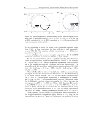 96 Multigrid-based preconditioner for the Helmholtz equation
0
(b)
i−0.5
0
i0.6
1.2
0.6
10
0
i
i−0.4
(a)
Figure 6.5: Spectral pictures of preconditioned system with one two-grid iter-
ation used for preconditioning (β1, β2) = (1, 0.5), k = 40, h = 1/64, (a) one
ωr-JAC relaxation, (b) two ωr-JAC relaxations, ωr = 0.5 (the eigenvalues with
exact inversion lie at the circles).
At the boundaries we apply the second order Sommerfeld radiation condi-
tions (2.23). In these experiments the ﬁnest grid size for each wavenumber
is as in Table 2.1. The numerical solution corresponding to k = 50 has been
presented in Figure 2.2.
A zero initial guess has been used during the computations. The Bi-CGSTAB
iteration is terminated as soon as the criterion (3.25) is satisﬁed.
For all three preconditioners, (β1, β2) = (0, 1), (1, 1) and (1, 0.5), the method
chosen to approximately invert the preconditioner consists of the multigrid
F(1,1)-cycle with ωr-JAC, operator-dependent interpolation plus full weight-
ing as the transfer operators and a Galerkin coarse grid discretization. The
only diﬀerence is the value of the underrelaxation parameter in ωr-JAC, which
is ωr = 0.8 for (β1, β2) = (0, 1), ωr = 0.7 for (β1, β2) = (1, 1) and ωr = 0.5 for
(β1, β2) = (1, 0.5).
The results for diﬀerent values of k and (β1, β2) = (0, 1) are presented in the
upper part of Tables 6.4 (for the number of iterations) and 6.5 (for CPU time).
In the middle part of Tables 6.4 and 6.5, the Bi-CGSTAB convergence with
the (β1, β2) = (1, 1)-preconditioner is presented. In the lower lines of Tables 6.4
and 6.5 the (β1, β2) = (1, 0.5)-preconditioner is employed. Next to the results
for the Helmholtz equation without any damping (α = 0) we also show the
convergence with 2.5% (α = 0.025), and 5% (α = 0.05) damping. The number
of Bi-CGSTAB iterations are presented as well as the CPU time. From the
results in Tables 6.4 and 6.5 we conclude that the preferred methods among
the choices are the preconditioners with β1 = 1. This was already expected from
the spectra in Figure 6.1. Fastest convergence is obtained for (β1, β2) = (1, 0.5).
Table 6.4 shows that the Bi-CGSTAB convergence with some damping in
the Helmholtz problem is considerably faster than for α = 0. This was also
expected from the spectra in Figure 6.3. Furthermore, the number of iterations
 